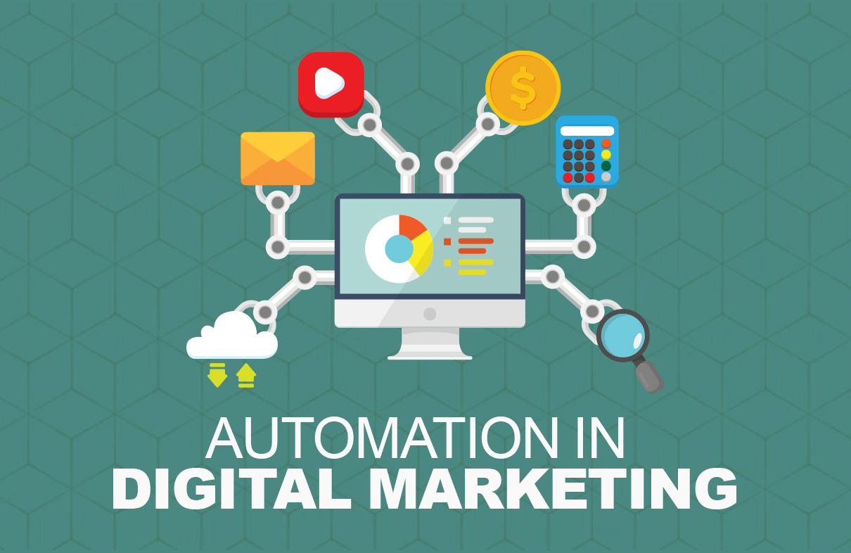 The Future of Marketing: Embracing Automation in Digital Marketing